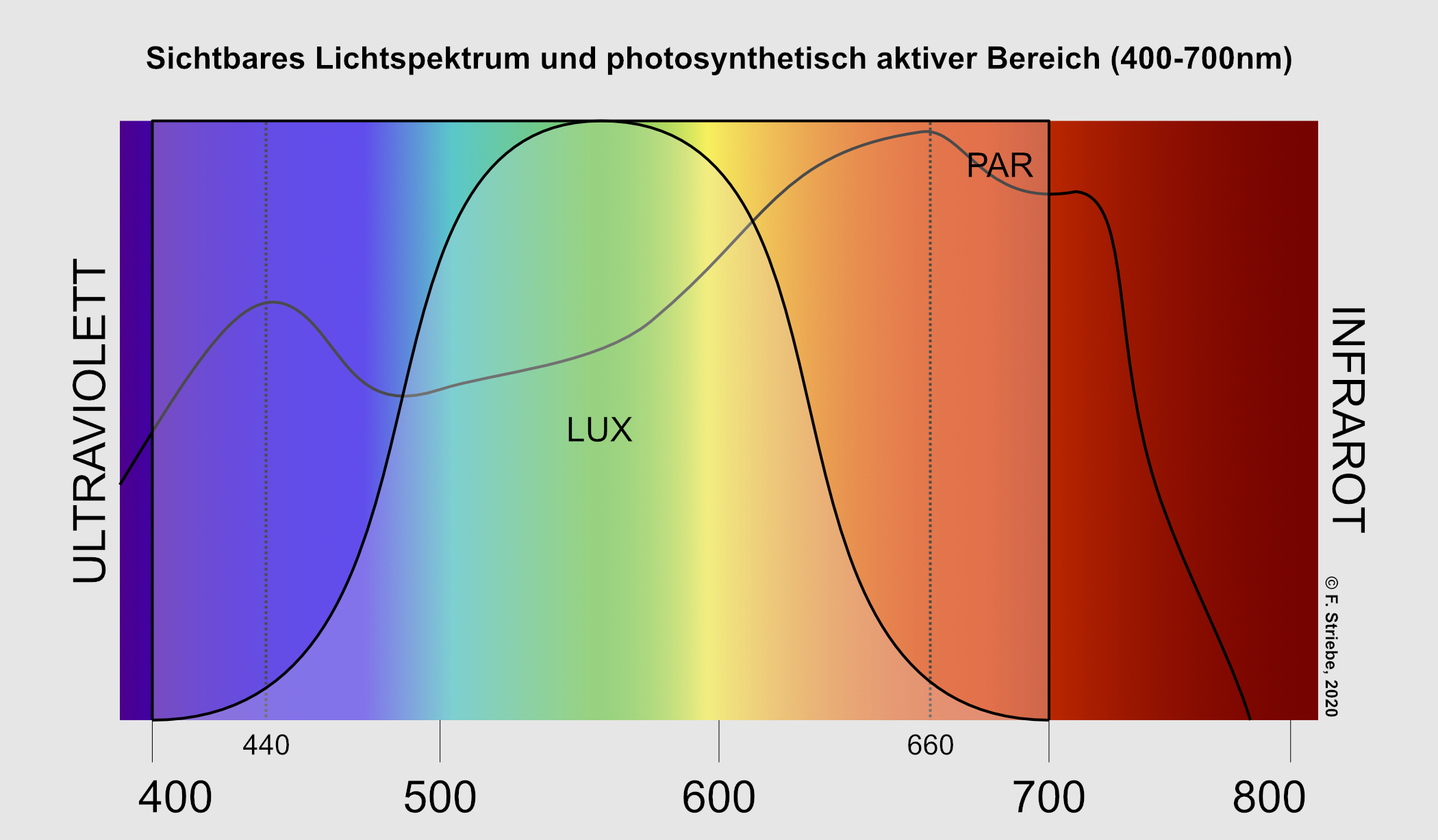 spektrum-par-lux